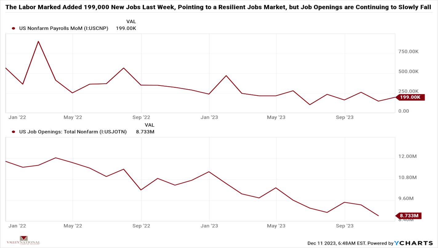 Current Market Observations Valley National Financial Advisors